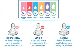 Dr Browns Natural Flow Level 2 - Baby Performance